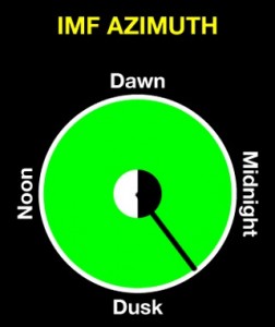 imf_azimuth