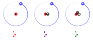 Hydrogen_Deuterium_Tritium_Nuclei_Schematic_svg